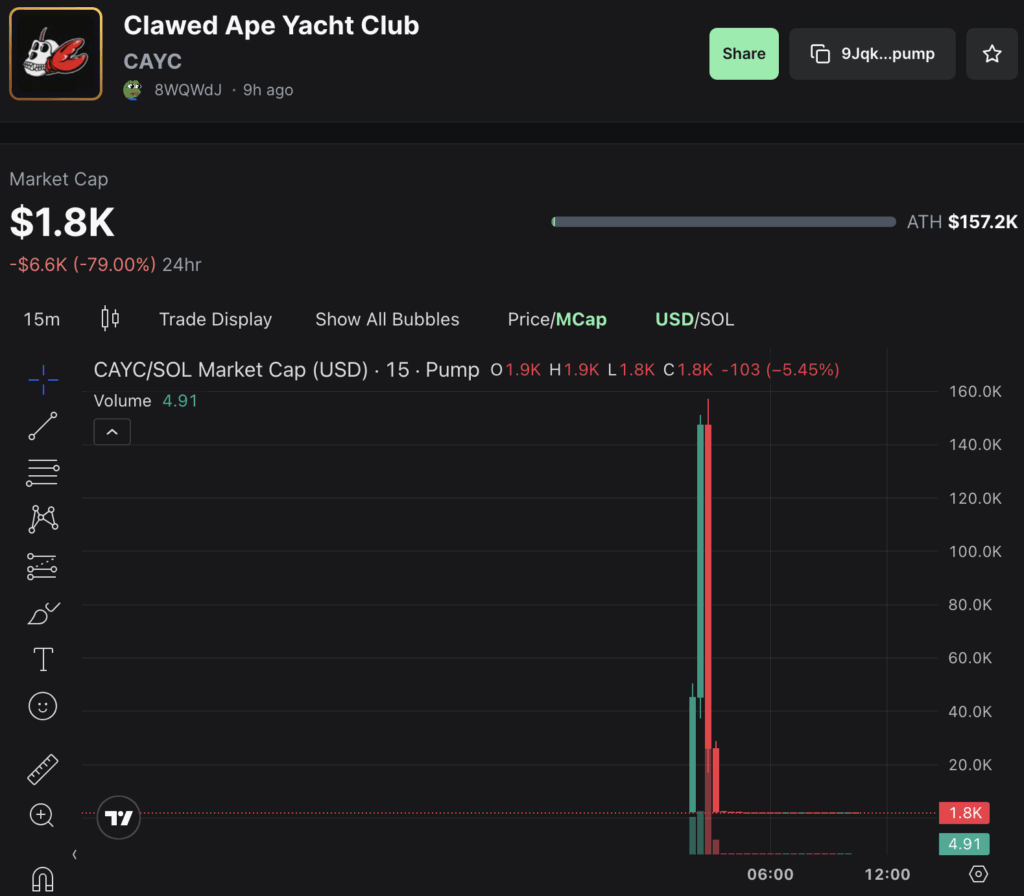 NFT investor Adam Weitsman's X account hacked to shill 'Clawed Ape Yacht Club'