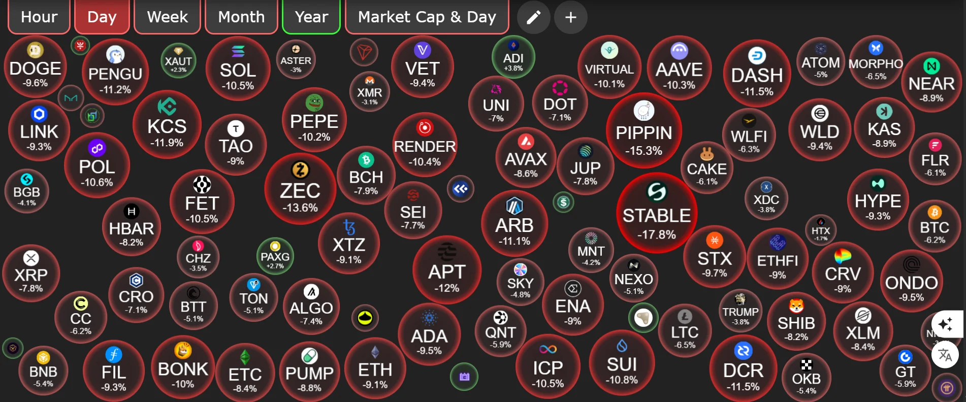 U.S. and Israel Strike Iran, Crypto Market Loses $100M in Minutes