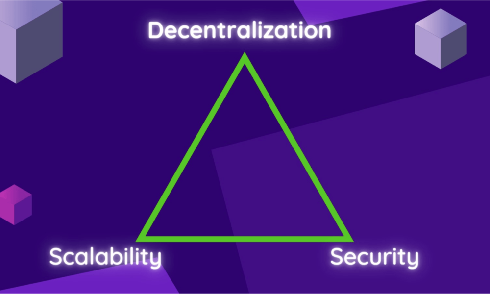 The Blockchain Trilemma
