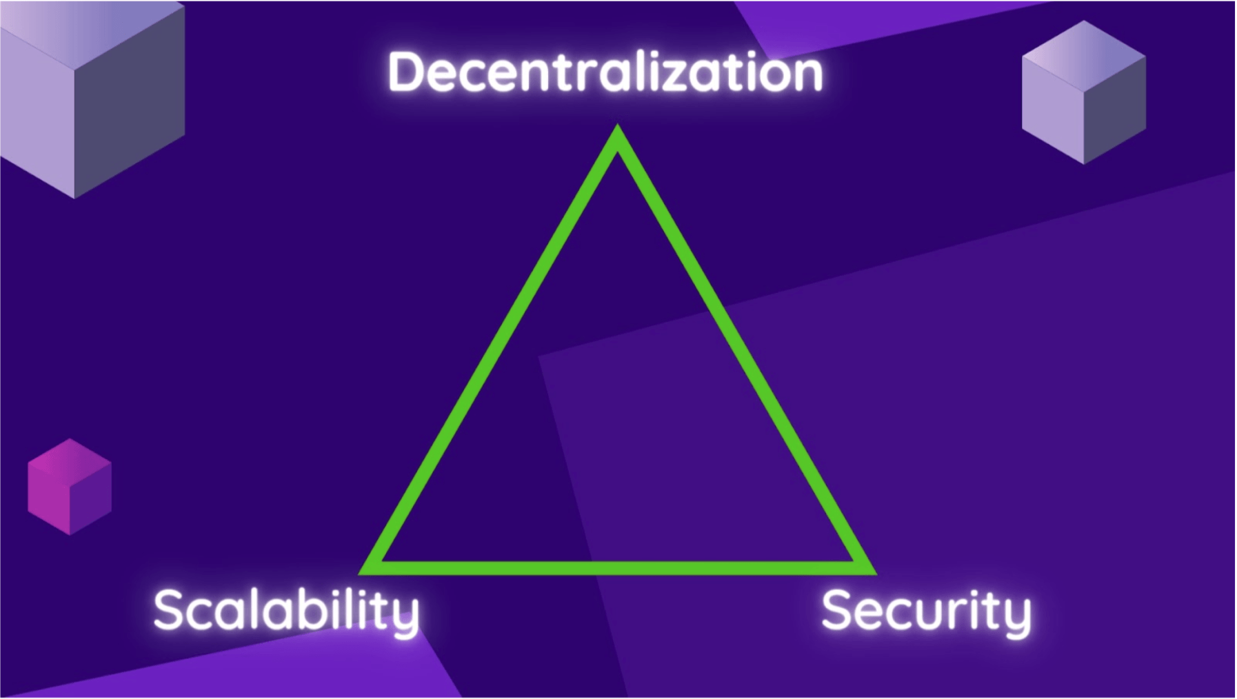 The Blockchain Trilemma
