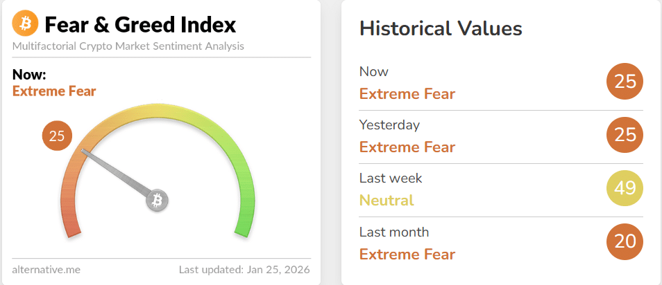 Crypto Fear and Greed Index