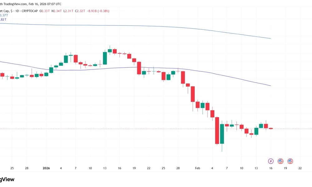 Crypto market prediction ahead of U.S. Supreme Court tariff decision on Feb 20 - 2