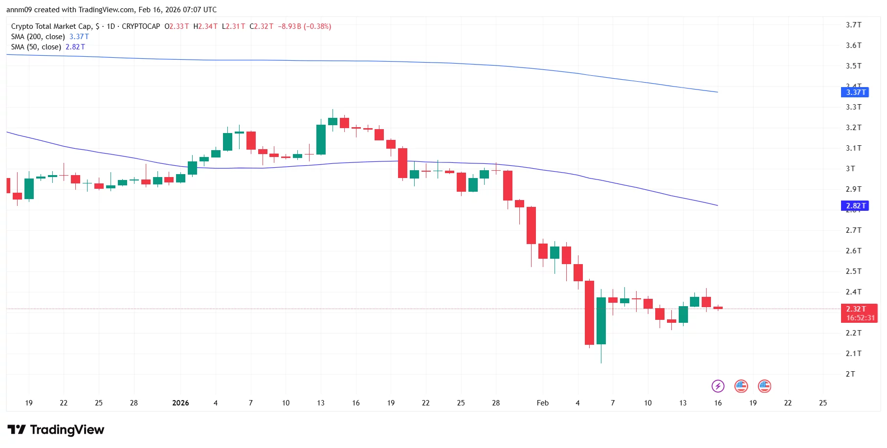 Crypto market prediction ahead of U.S. Supreme Court tariff decision on Feb 20 - 2