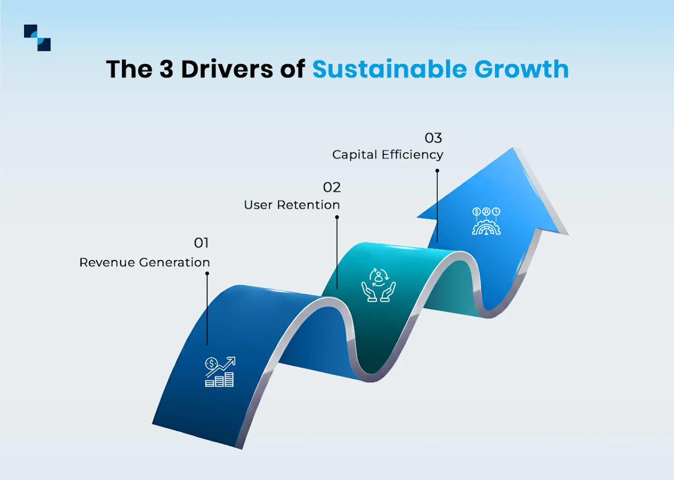 The 3 Drivers of Sustainable Growth