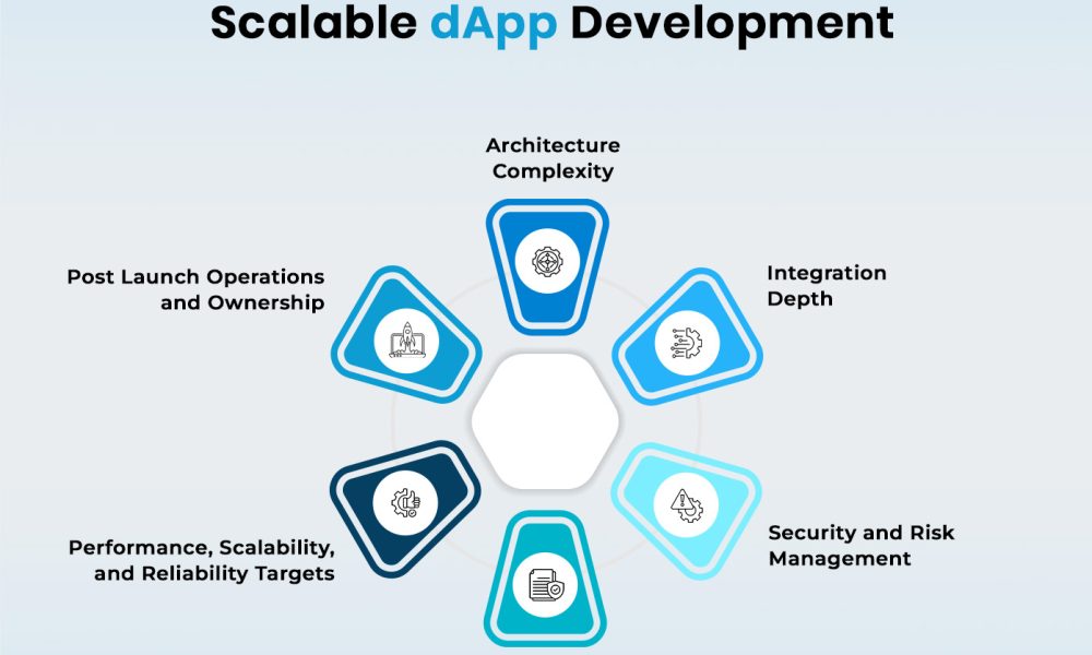 The Enterprise Blueprint for Scalable dApp development