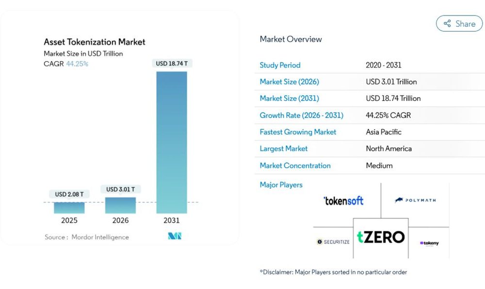 Tokenization Platform image