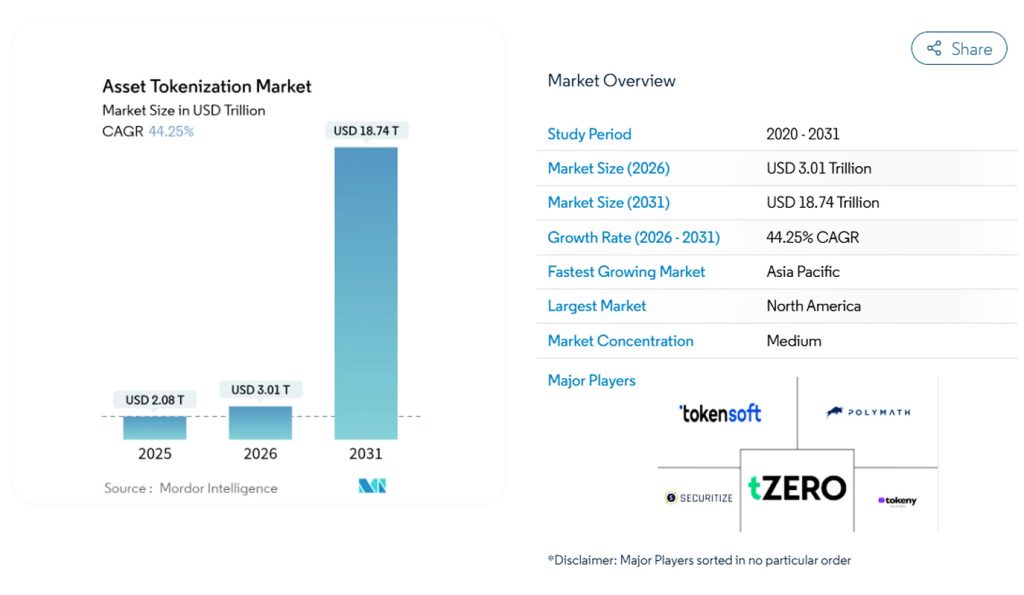 Tokenization Platform image