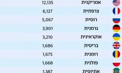 Inside Israel’s army of dual-nationals