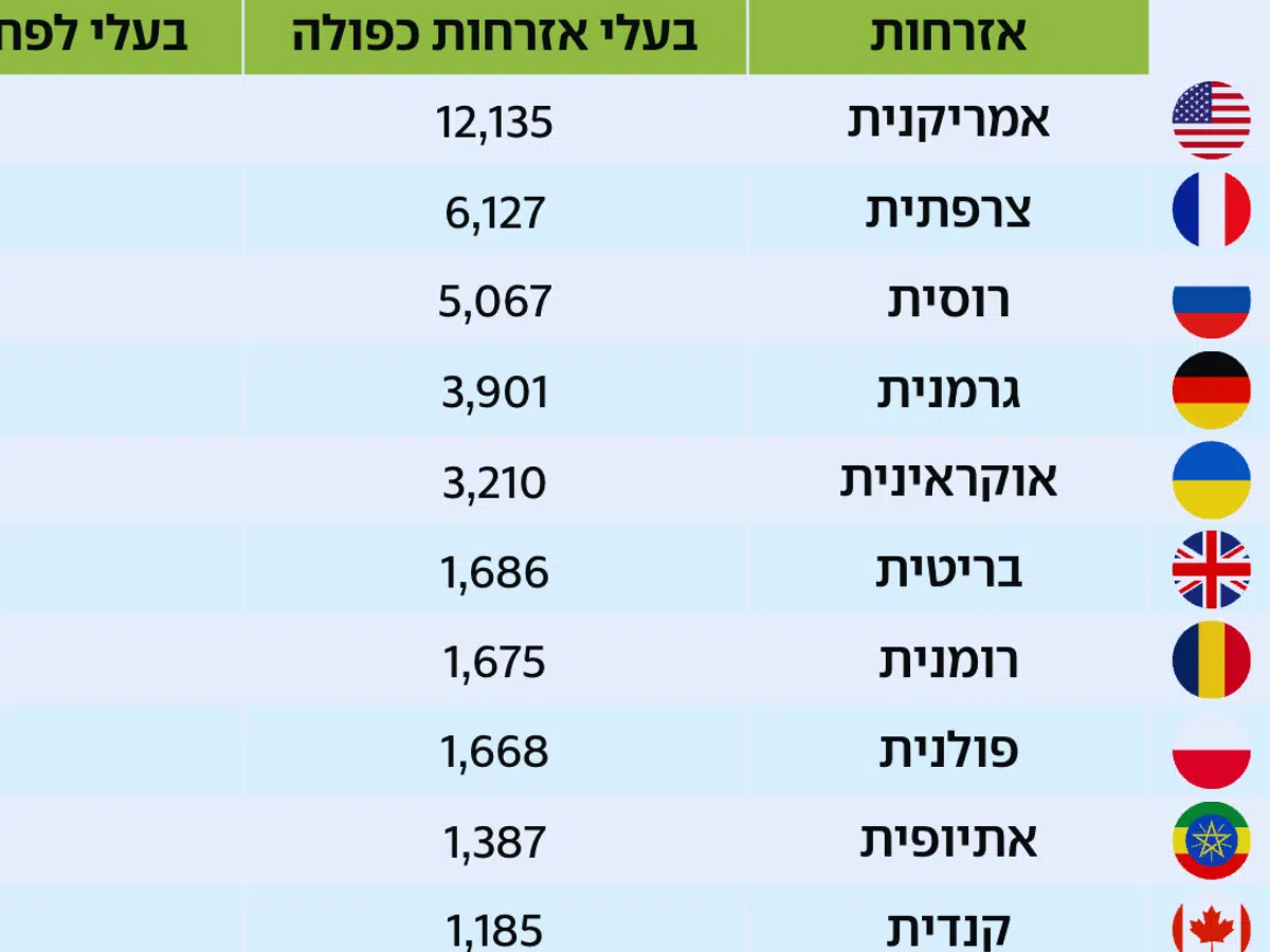 Inside Israel’s army of dual-nationals