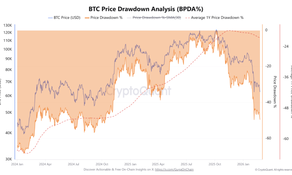 Bitcoin Down 49.53% From ATH: How Far Can BTC Fall Before This Bear Market Finds a Bottom?