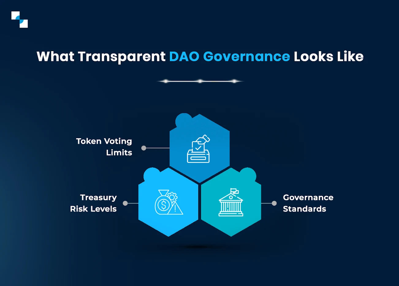 What Transparent DAO Governance Looks Like