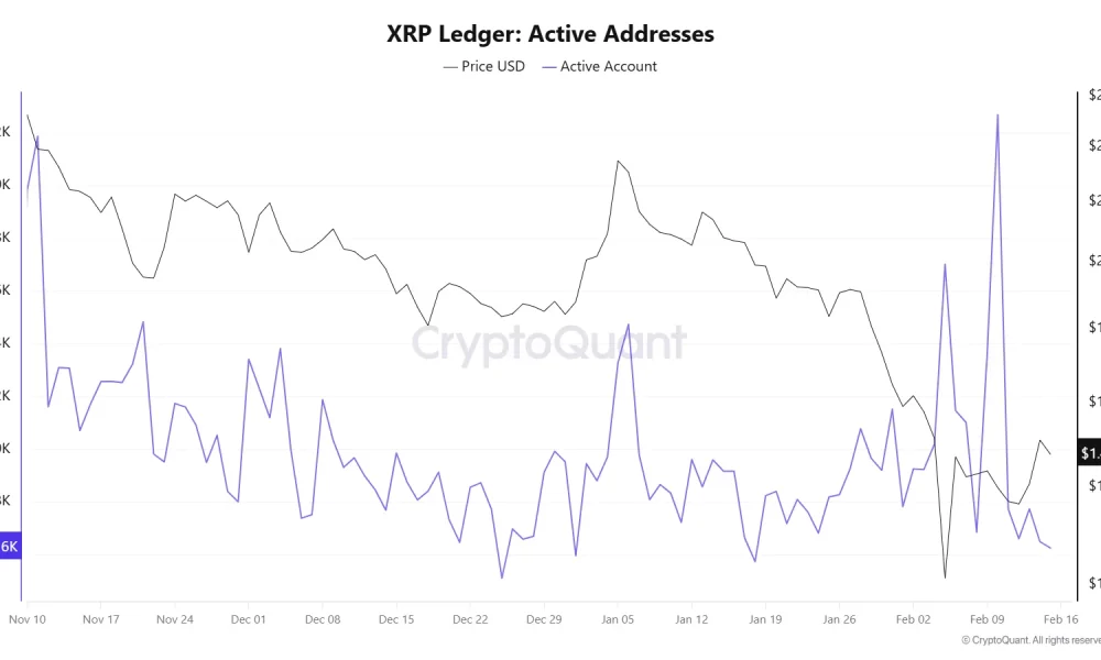 XRP price prediction as token surges after Ripple CEO joins CFTC advisory committee - 1