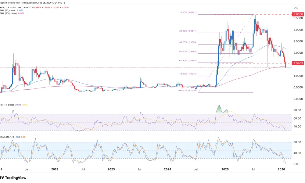 What next for XRP price after the $128 billion wipe out? - 2