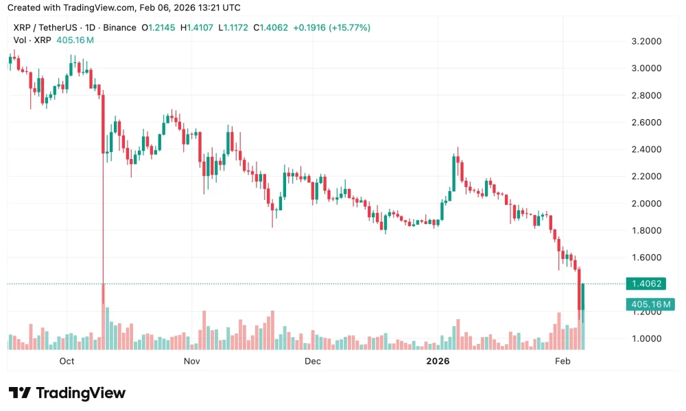 XRP price prediction: Is $1 the next stop? - 2