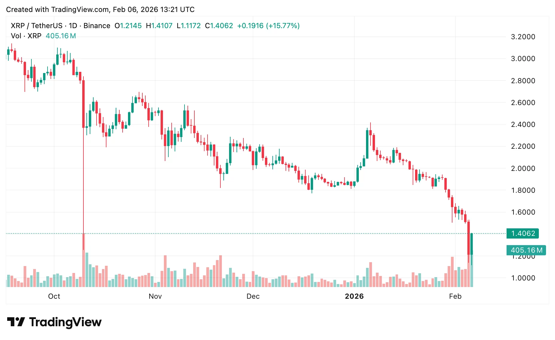 XRP price prediction: Is $1 the next stop? - 2