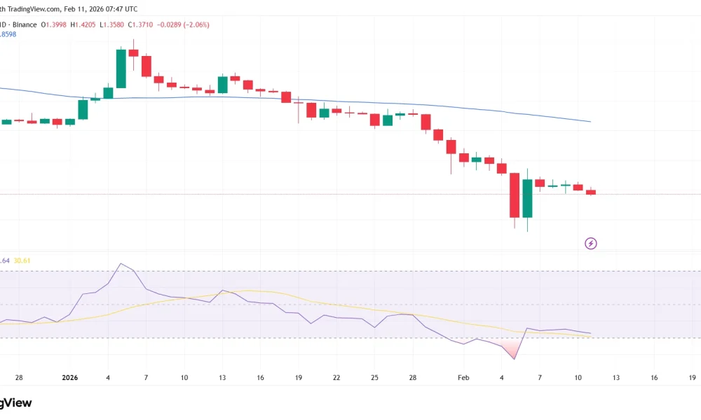 XRP price prediction as Goldman Sachs invests $153M in XRP ETFs - 1