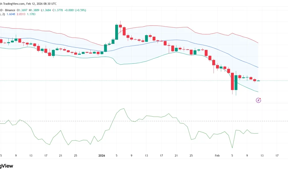 XRP price prediction: Will XRP Community Day trigger a rally? - 1