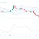 XRP price prediction: Will XRP Community Day trigger a rally? - 1
