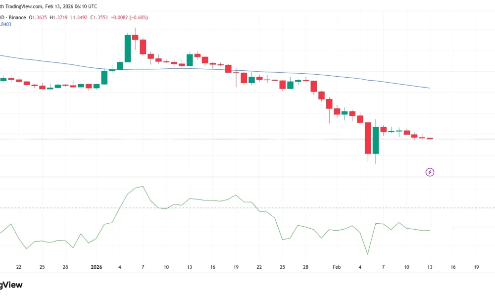 XRP price prediction ahead of January US CPI report today - 1