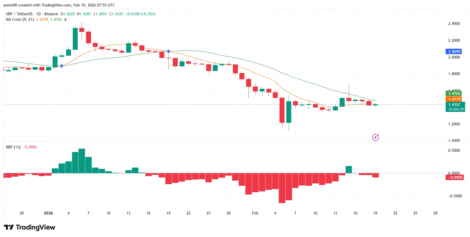 XRP price prediction ahead of December PCE Inflation report - 1