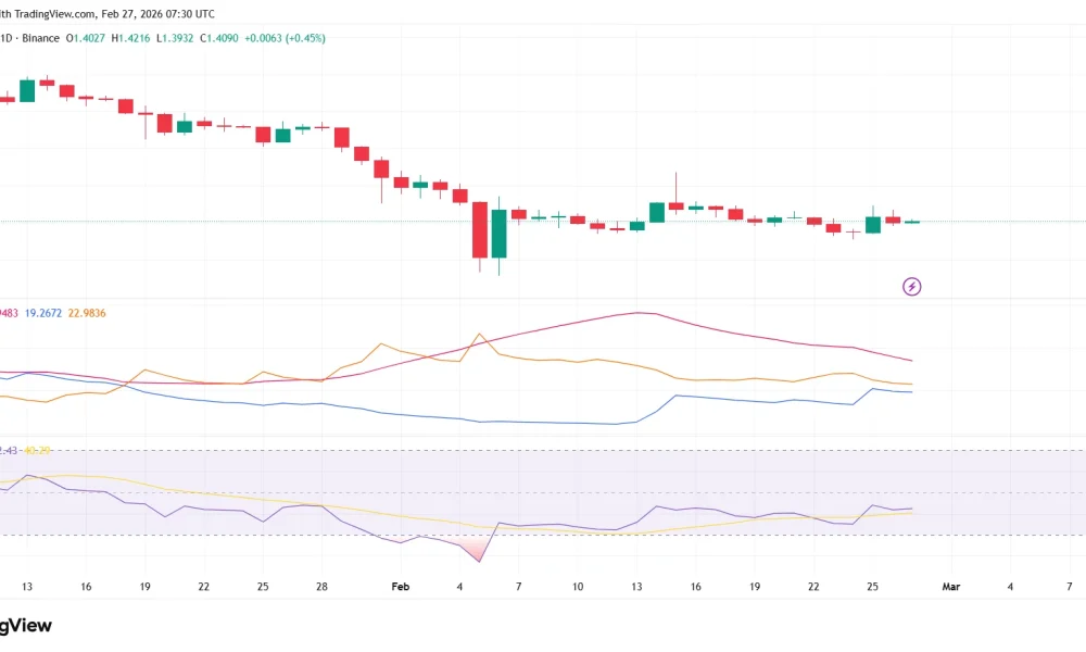 XRP price prediction as Ripple announces funding push for XRP Ledger - 1