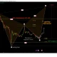 XRP price forms gartley pattern at $1.30: Bullish bottom developing? - 1