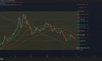 Zcash price is close to confirming a death cross on the daily chart.