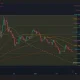Zcash price is close to confirming a death cross on the daily chart.