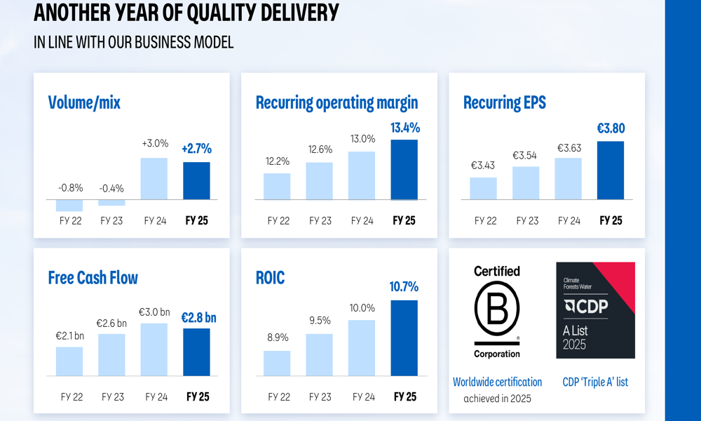 Danone FY 2025 slides: broad-based growth despite currency headwinds