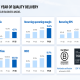 Danone FY 2025 slides: broad-based growth despite currency headwinds