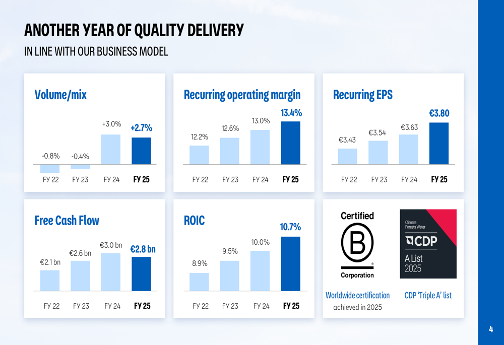 Danone FY 2025 slides: broad-based growth despite currency headwinds