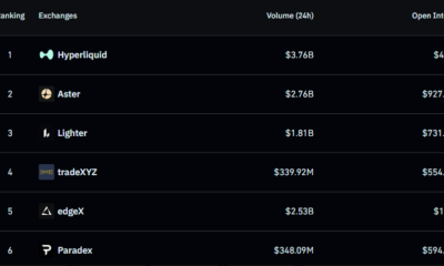 Top crypto decentralized derivatives exchanges ranked
