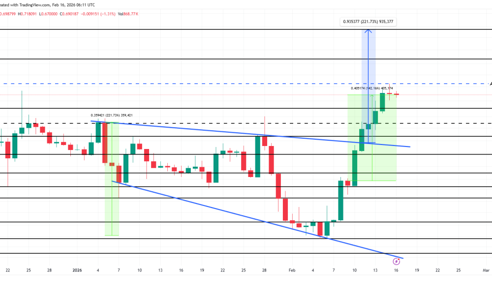 PIPPIN Price Analysis.