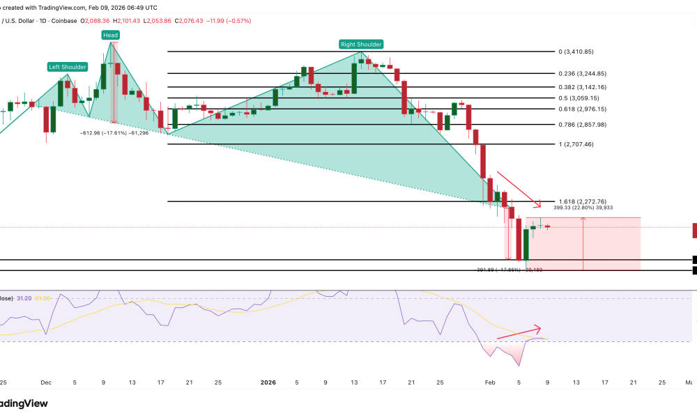 Breakdown Target Hit