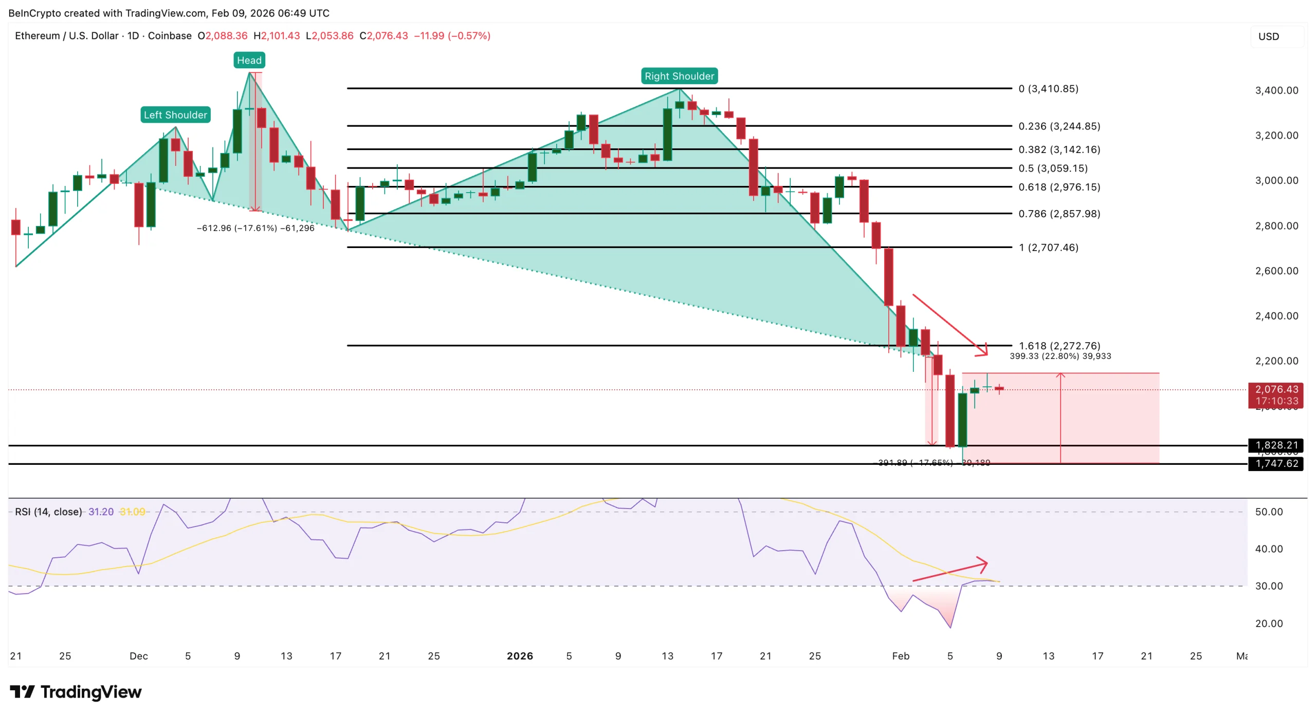 Breakdown Target Hit