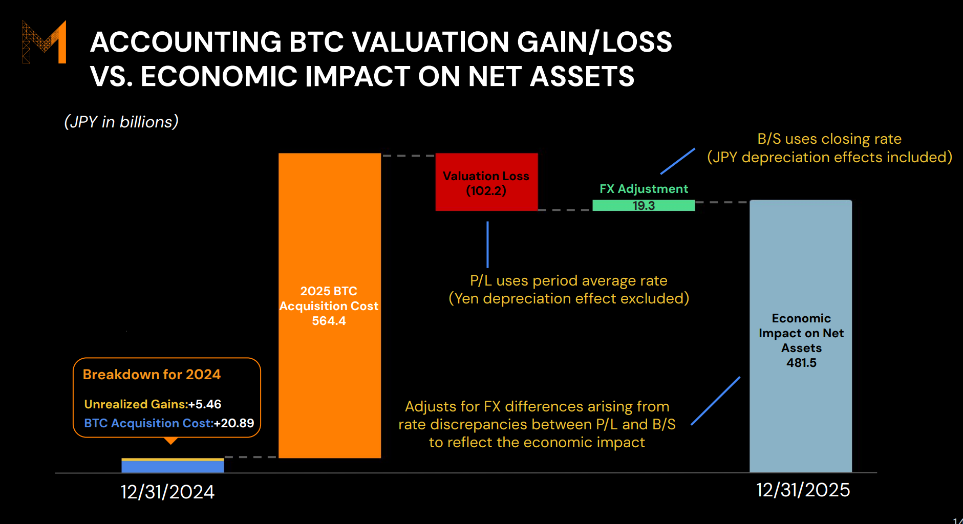Bitcoin Valuation Loss Impact on Metaplanet