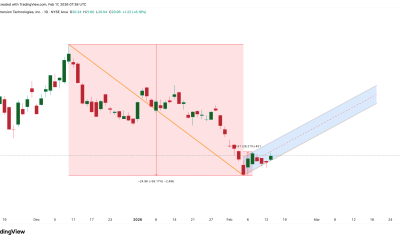 BitMine's Bearish Pattern