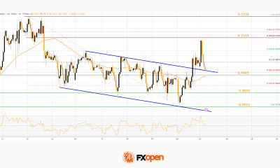 Market Analysis: AUD/USD and NZD/USD Flash Early Signs of Bullish Recovery