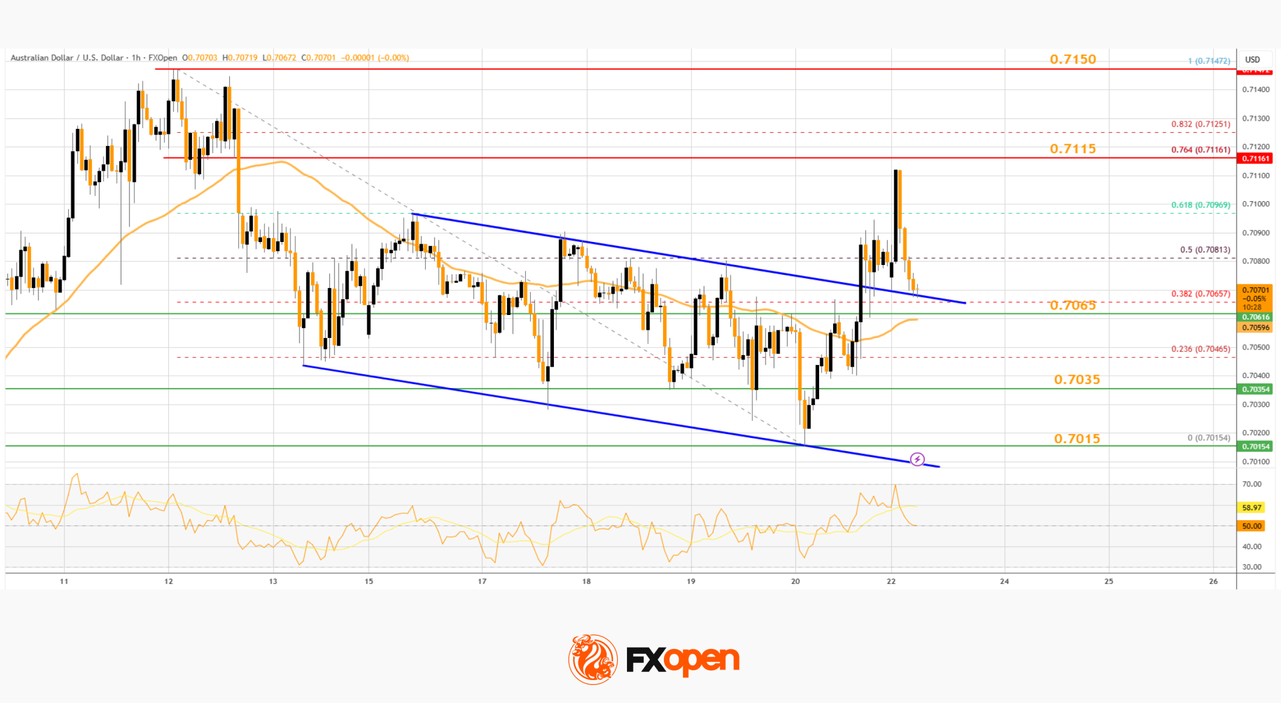 Market Analysis: AUD/USD and NZD/USD Flash Early Signs of Bullish Recovery