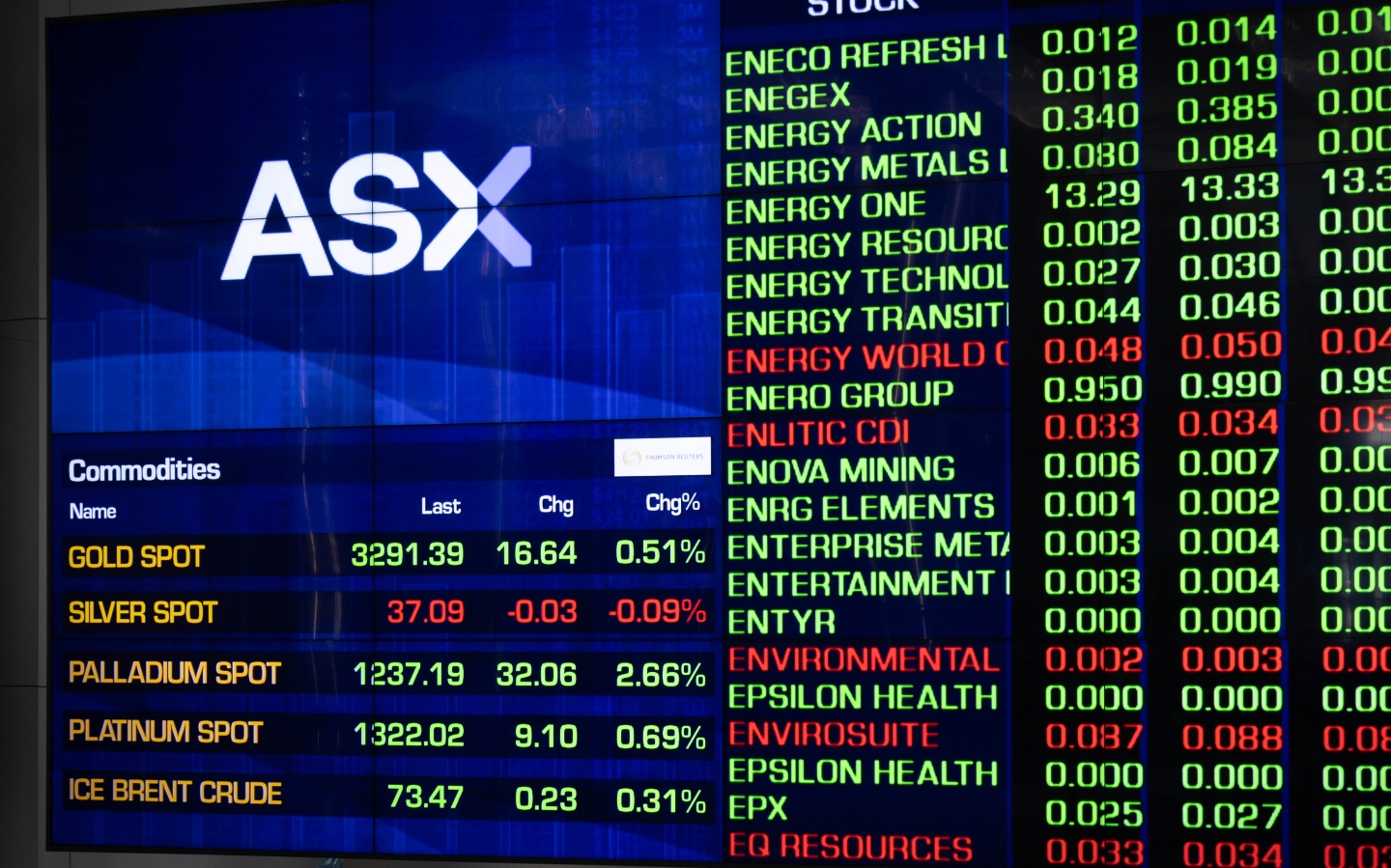 Canadian miners flock to ASX