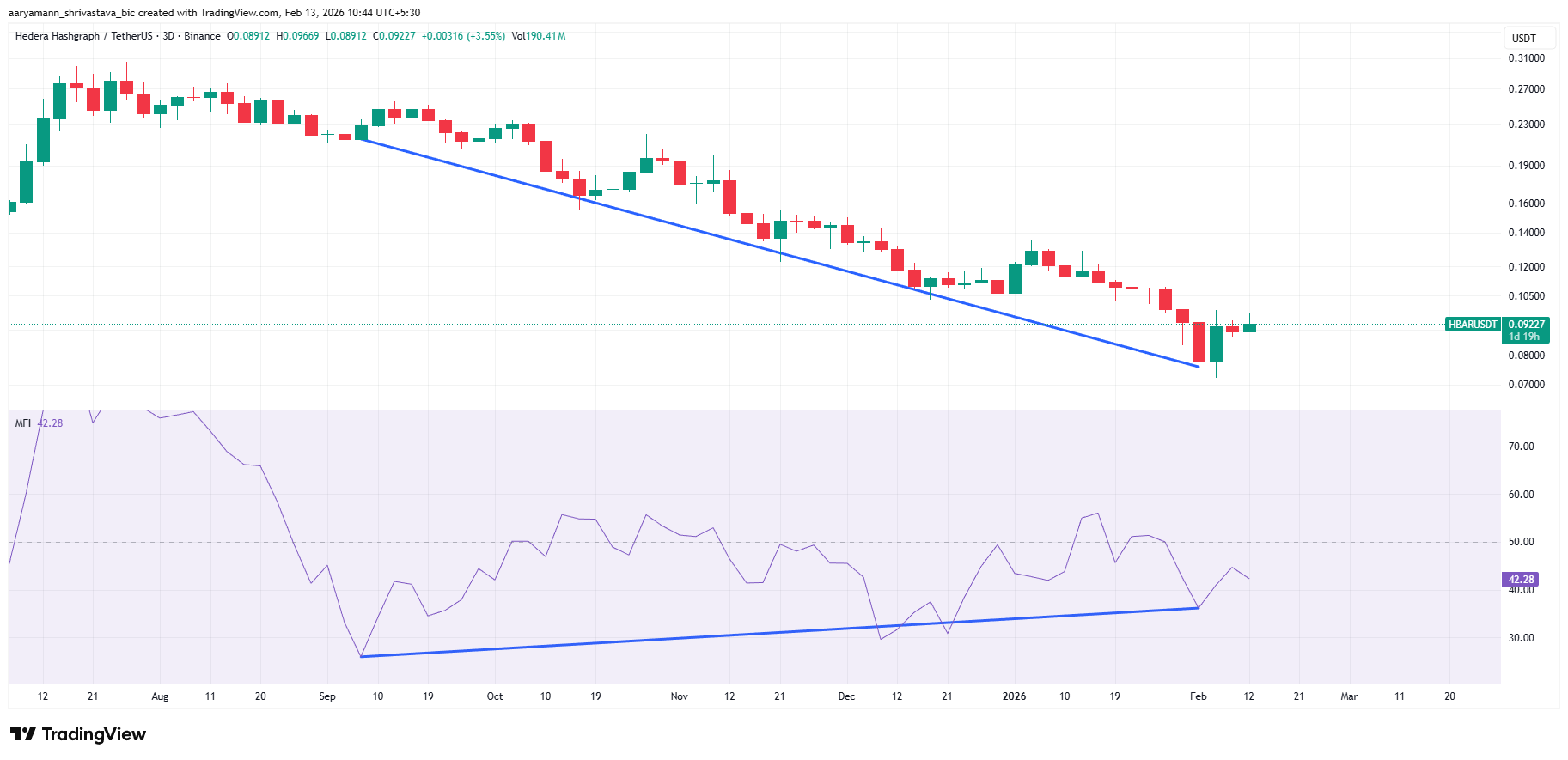 HBAR MFI