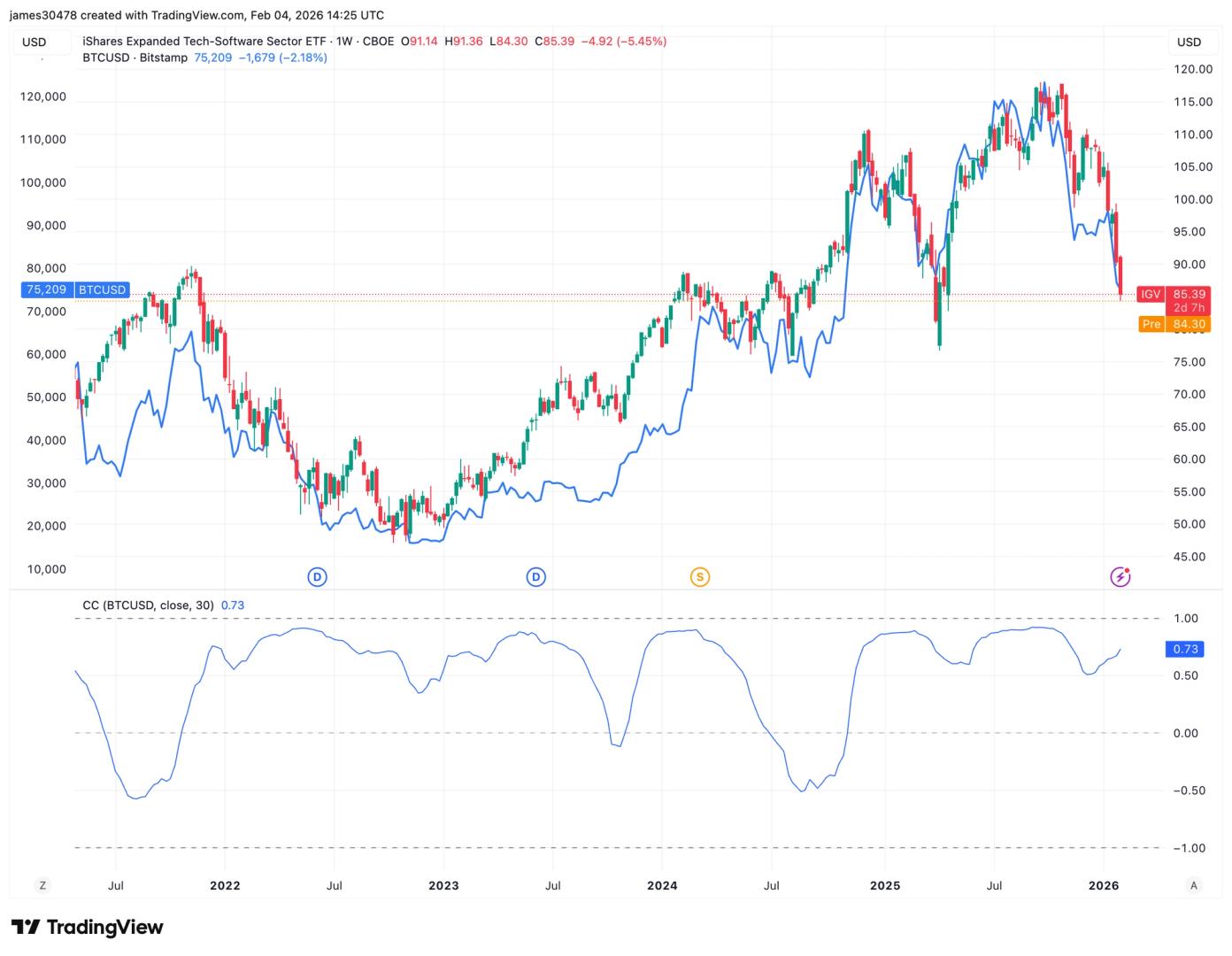 BTC might just be another software name, and that's bad news