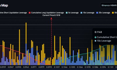 HBAR Liquidation Map.