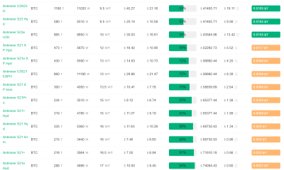 Major Bitcoin Miners Will Shut Down If BTC Falls Below This Price