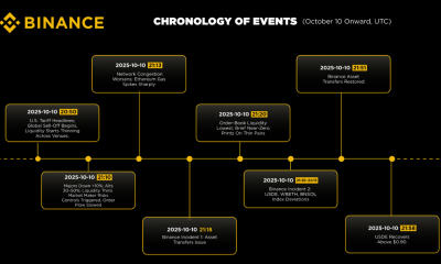 Binance Chronology of Events on October 10.