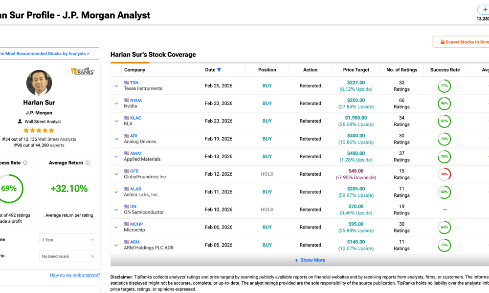 Initial Call For NVIDIA Stock