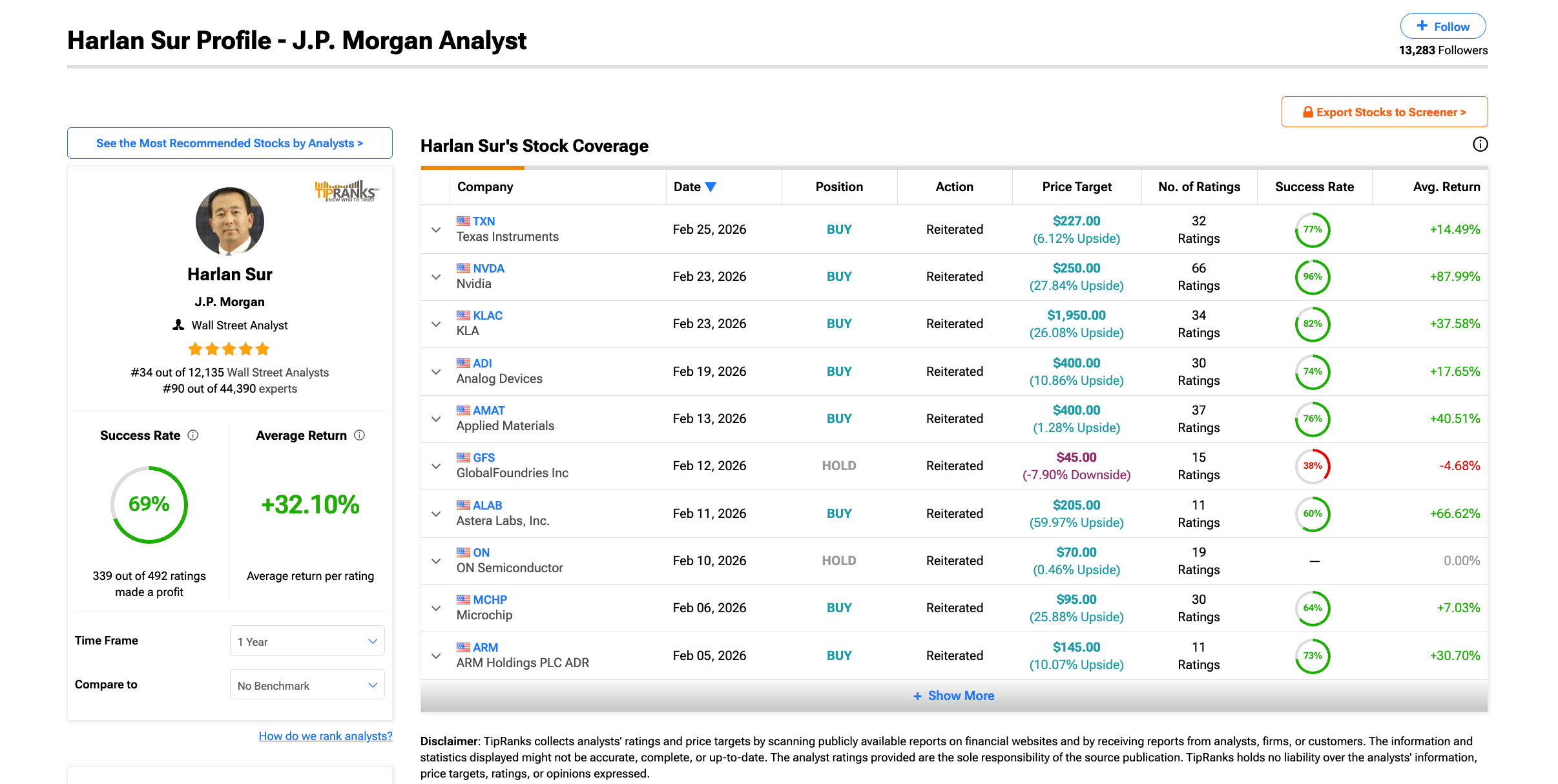 Initial Call For NVIDIA Stock