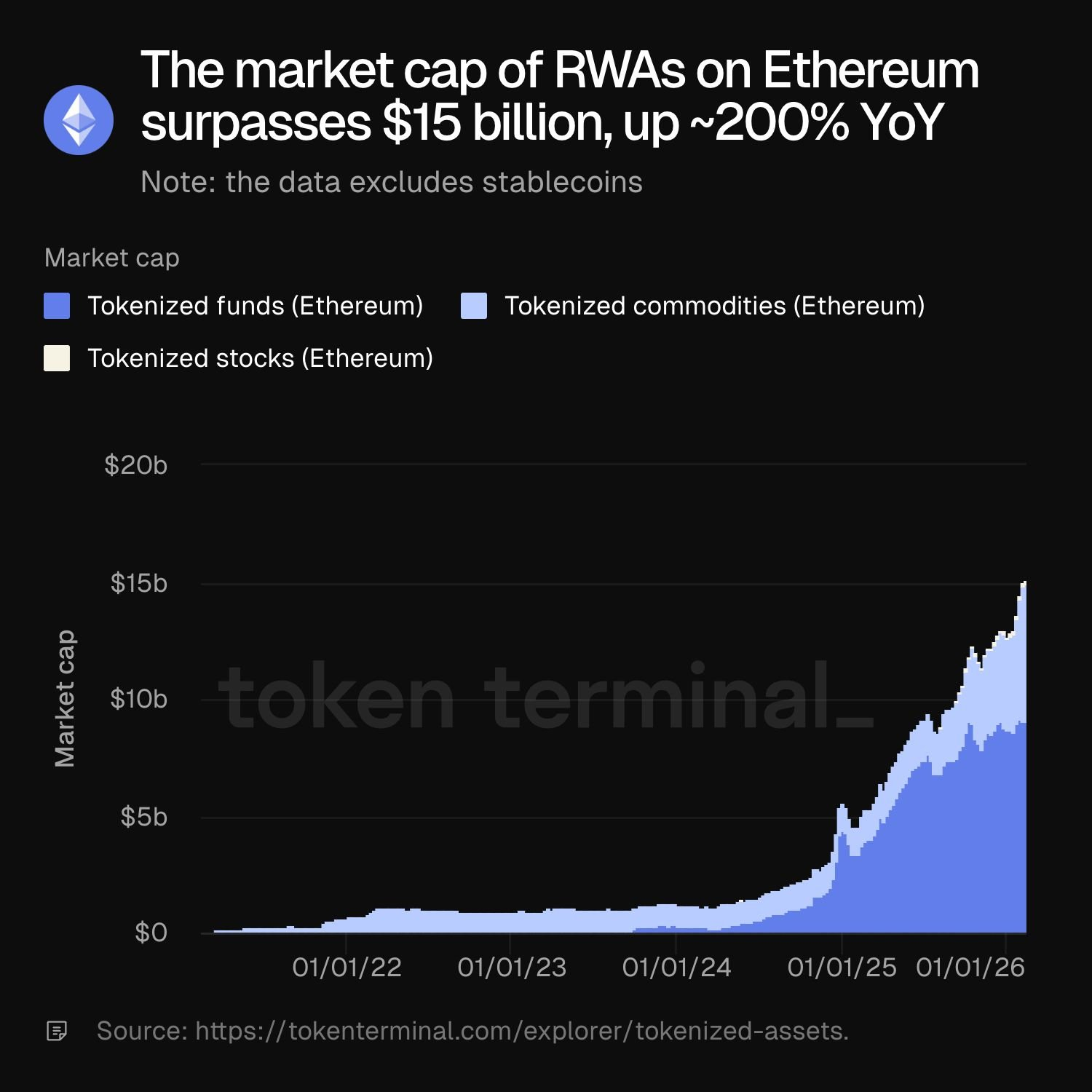 BNP Paribas Brings Money Market Fund to Ethereum
