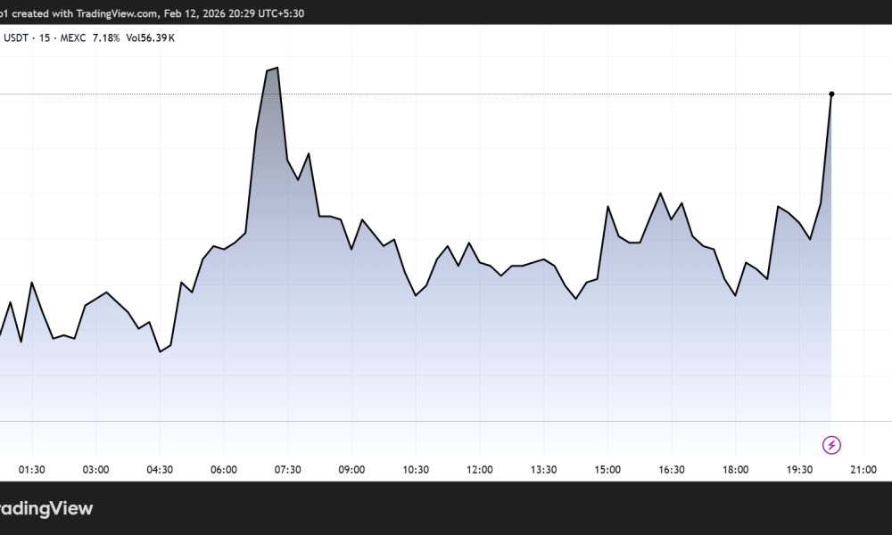 Lighter (LIT) Price Performance