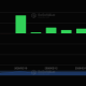 Solana ETF flows in February